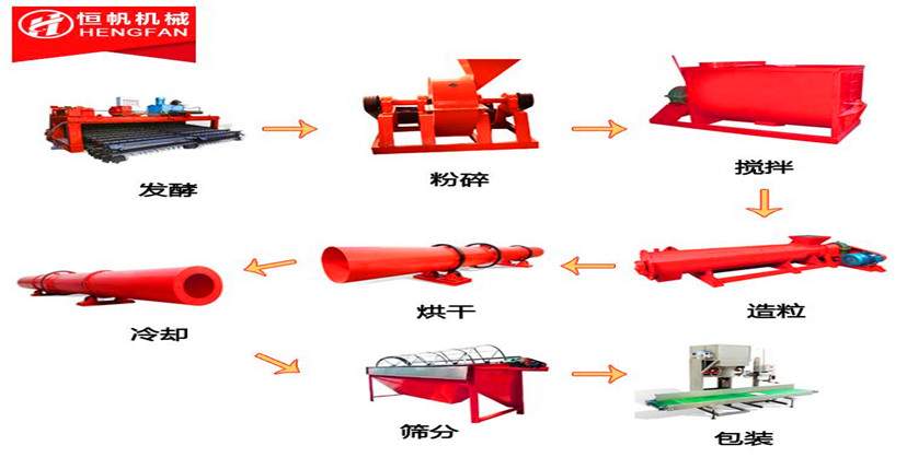 鄭州恒帆機械設備有限公司