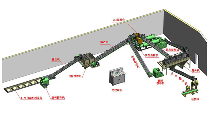豬糞有機肥生產線