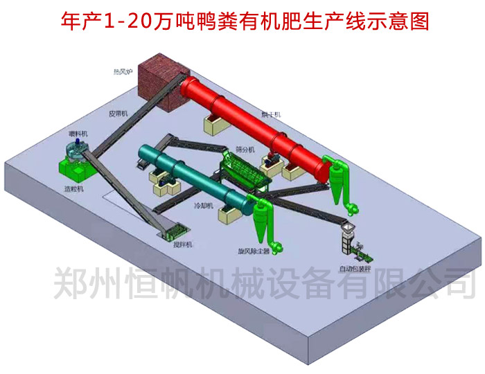 鴨糞有機肥生產線